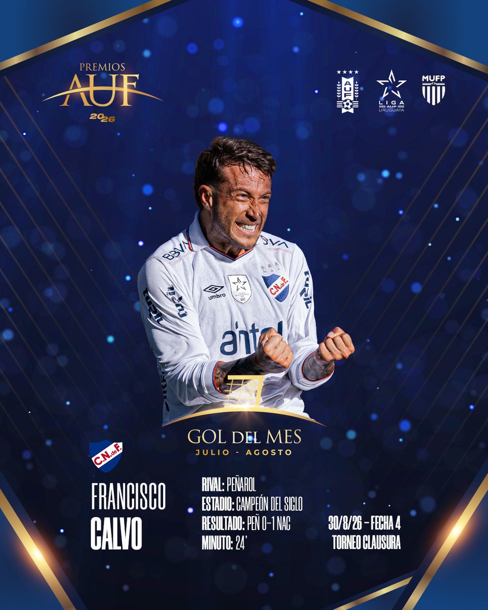 LigaAUF's tweet photo. 🤪 𝗧𝗶𝗰𝗼-𝗧𝗿𝗶𝗰𝗼

El gol clásico de 𝙁𝙍𝘼𝙉𝘾𝙄𝙎𝘾𝙊 𝘾𝘼𝙇𝙑𝙊 se transformó en el #MejorGol de julio-agosto.

🎯 Minuto 24, Fecha 4, Torneo Clausura 2026 | Peñarol 0-1 Nacional.

#PremiosAUF 
#FábricaDeTalentos🌎 https://t.co/G0oKXPYvGR