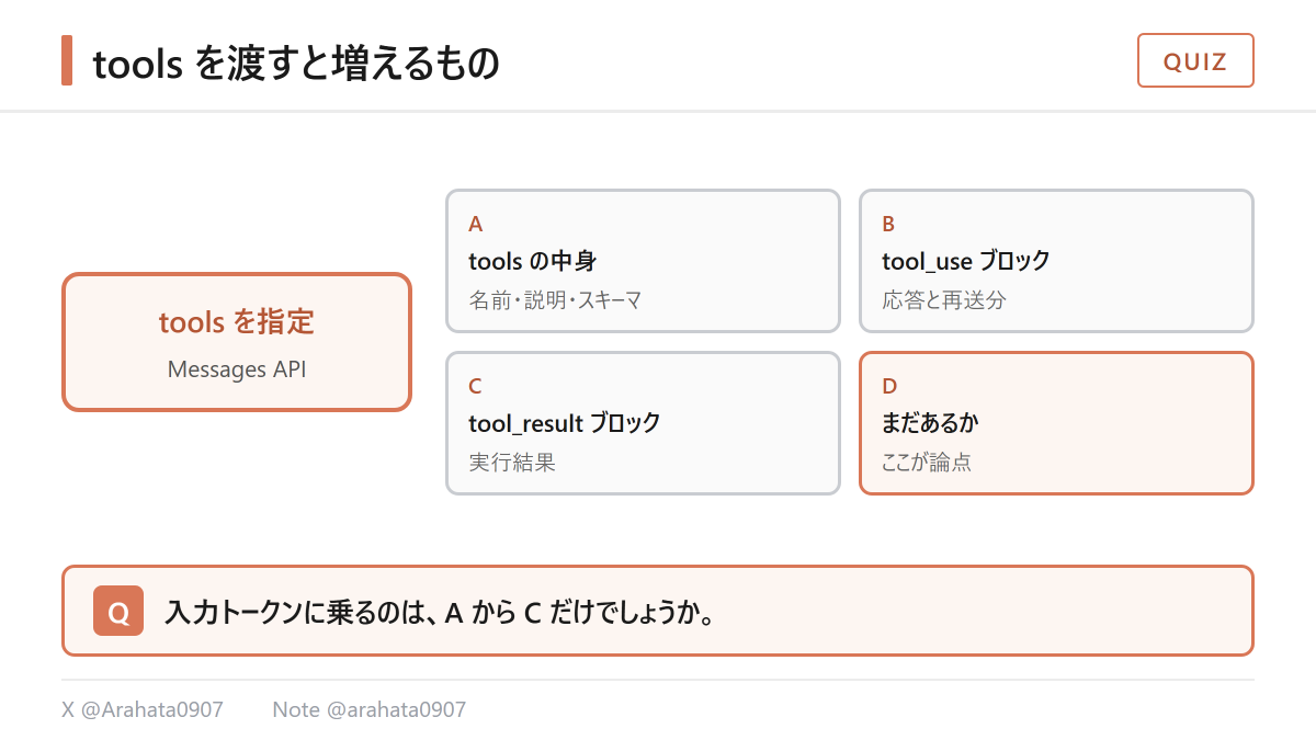 Arahata0907's tweet photo. 【Claude Certified Architect - Professional (CCAR-P)｜1問1答】

tools を渡したリクエストでは、ツール定義そのもののトークンに加えて、ツール利用を有効にする専用のシステムプロンプトが自動的に加算される。○か×か。

コストと文脈量の見積りに効きます。

答え合わせはリプライで。 https://t.co/4INfJykLOh