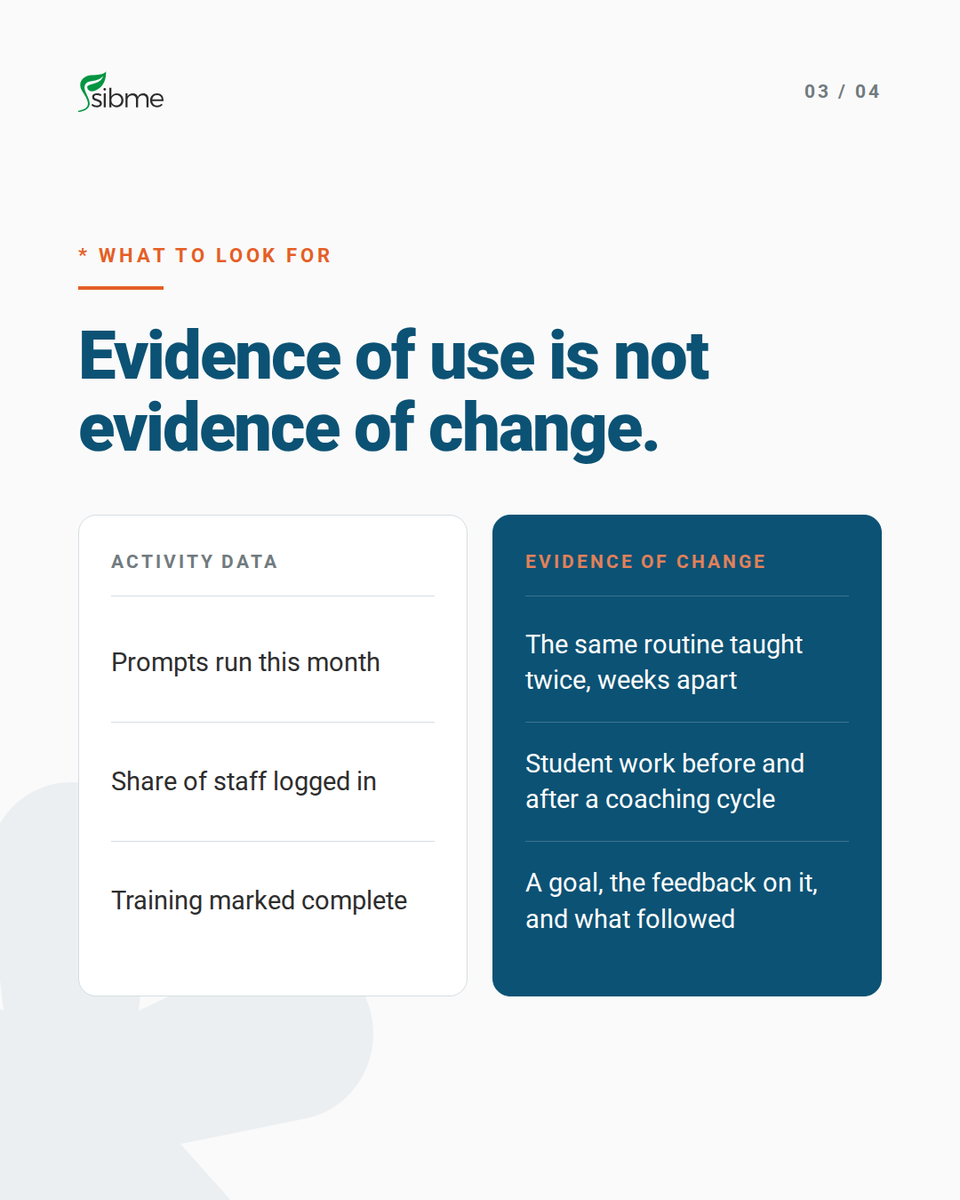 SibmeApp's tweet photo. AI adoption is easy to count. Instructional change is harder to see. Sibme connects AI investment to classroom evidence. https://t.co/L2zWrHO6Md #InstructionalCoaching #EdTech https://t.co/wt7csMloFA