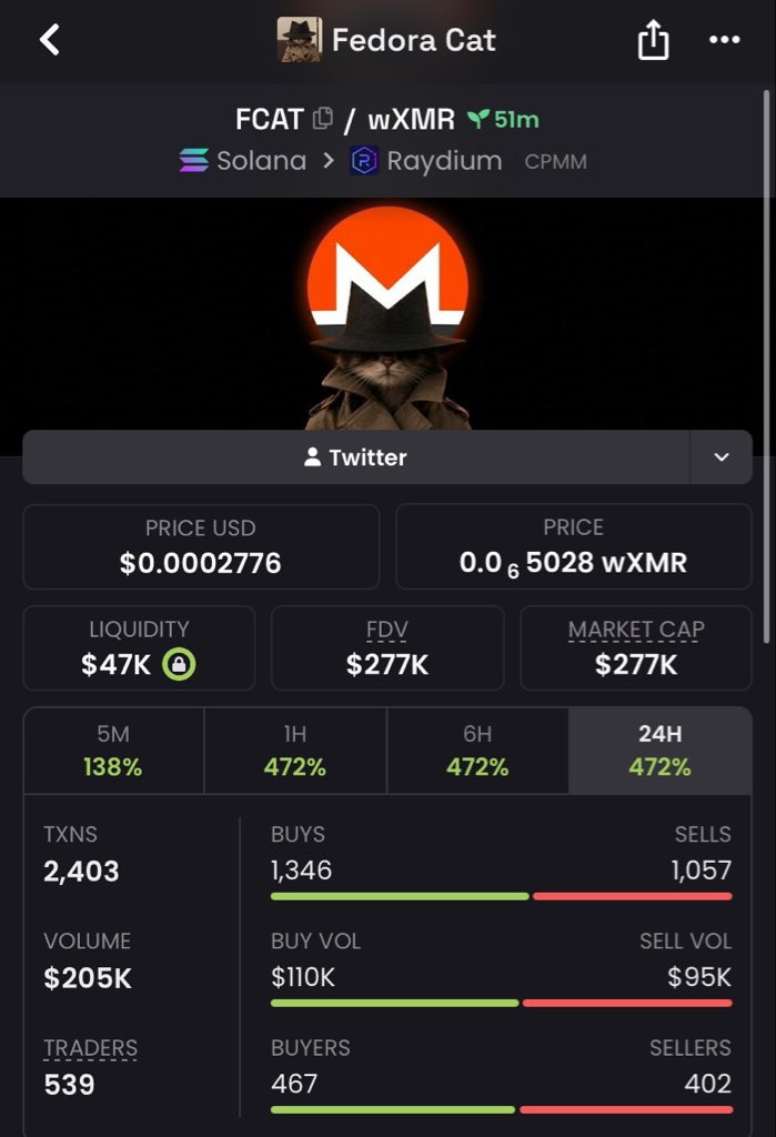 MoonCaIIs's tweet photo. We just hit over 4.4X+ on $FCAT 🚀

Next call drops first on my Private TG.📍 https://t.co/G6ZP6qSMaU