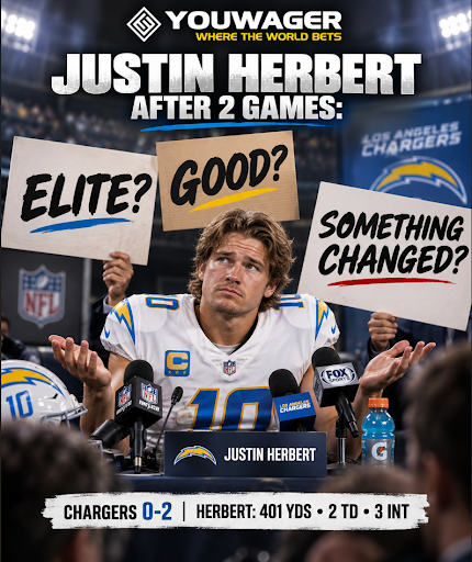 youwagersport's tweet photo. JUSTIN HERBERT AFTER 2 GAMES… 👀

Chargers are 0–2.
401 yards. 2 TDs. 3 INTs.
Elite? Good? Something changed?
What do you see? 👇

#NFLTwitter #Chargers #YouWager https://t.co/P9aRzniJ1p