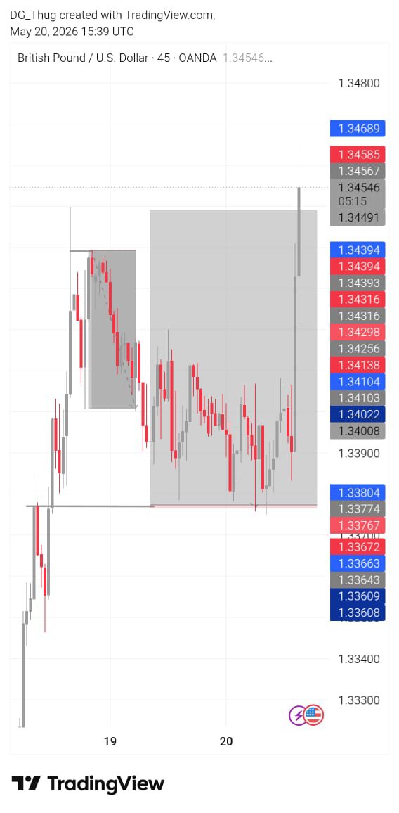 fxdavidgx1's tweet photo. GBPUSD Recap 💂📚🙇
#ForexSignals
#CryptoFutures
#TradeLog
#اليوم_الوطني_٩٦ https://t.co/3f8OC9uujM
