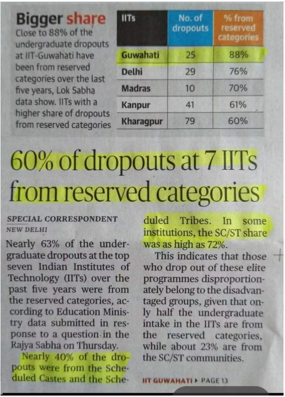 India360Inside's tweet photo. All those seats could have gone to people who earned them through merit and hard work and would have actually seen the course through to the end and gotten a massive boost in their lives because they have IIT degrees.

All wasted. https://t.co/twqTqjlJda