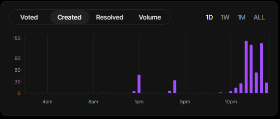 hilotoken's tweet photo. Over 400 markets were created in just a few hours after our Live API went live!

You can join the fun now. It’s easy to integrate and use, with all the details available in our docs. https://t.co/i3itOydgAb