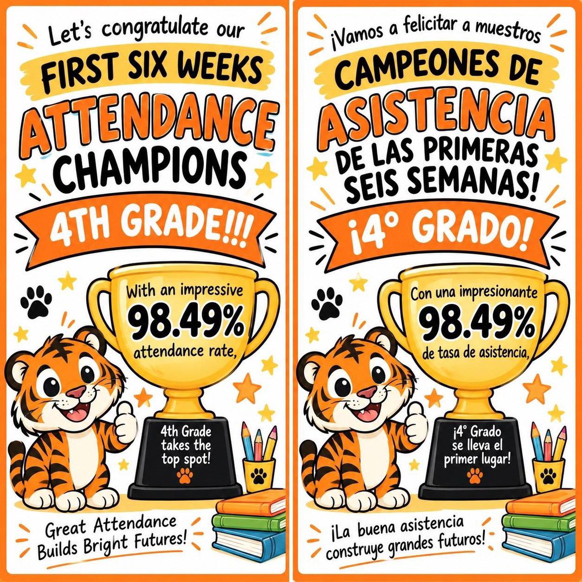 JohnRGood's tweet photo. First six weeks attendance champions is fourth grade with an increíble 98.49% 😎 #tigerpride #attendance #fourthgrade #greatergood #lookinggreat https://t.co/tpXjWZHiu1