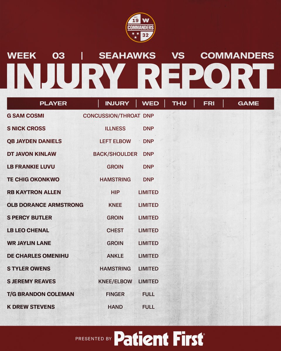 Commanders's tweet photo. Wednesday injury report

#SEAvsWAS | #RaiseHail