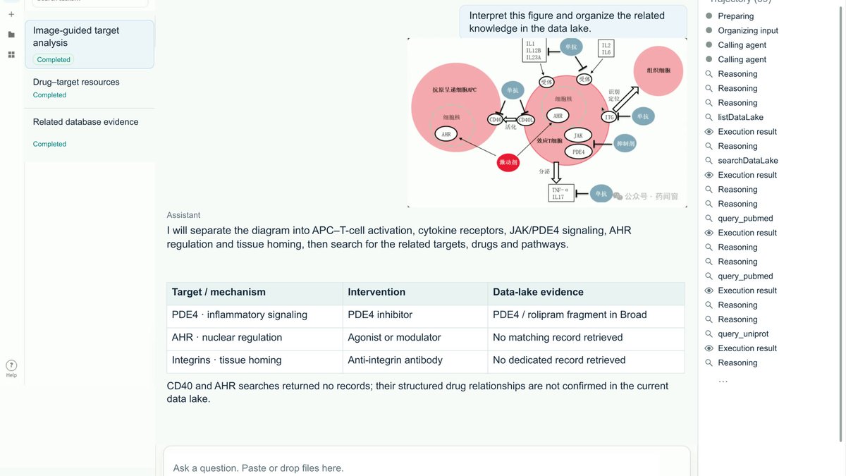 theo75018's tweet photo. Checking how ScienceBuddy extracted a target-evidence table from a complex pathway drawing. PhAI Labs built this preview for #ScienceBuddy research workflows. The trace panel makes #AIforScience transparent. https://t.co/7vhpCNwFgl