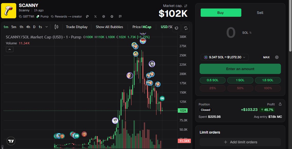 Deadaluser's tweet photo. update day 3, caught solana:G8TTWtBR6AqxzMC8nSwdVt7NCUDGvqjUEWRr5SXdpump , really liked the art and the vibe, saw it doesnt launch coins so took initials and pinged the dev about it, got fudded out and sold so missed the 35x, +100$ and tilt ig https://t.co/jloXf2ysCo
