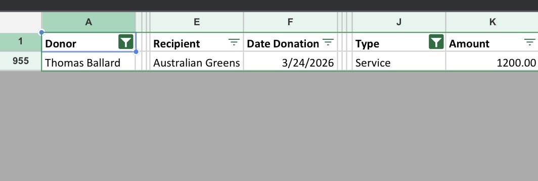BrentHodgson's tweet photo. For someone who earns so much from speaking fees, what a shit take Hughesy.

She was PM for 5 years, earning ~$400k AUD/yr salary - a fraction of what you earned running a radio show, not running a country…

As a former world leader, she now can earn a 6-figure speakers fee - kinda like how people normally pay you 5-figures per event as a speakers fee…

…yet you somehow fail to disclose your celebrity keynotes at Liberal events as an in-kind donation?

Why is that?

If other comedians can remember to disclose their in-kind donations on the VEC register - like Tom Ballard’s $1,200 contribution to The Greens below - why can’t you?

Do you lack integrity? Or are you doing something special that means you shouldn’t disclose?