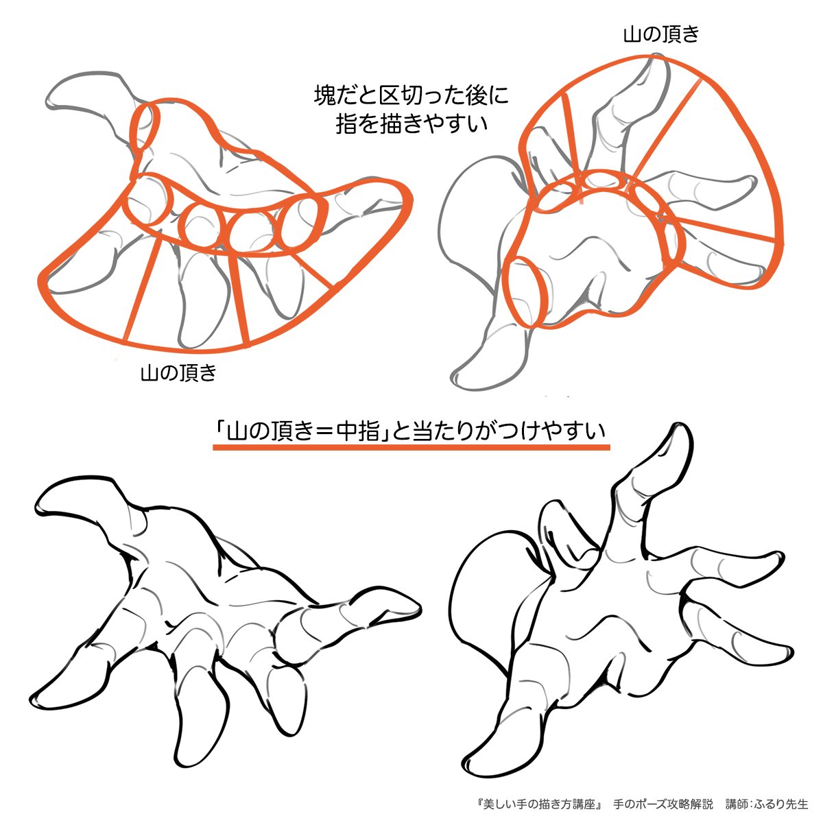 palmie_oekaki's tweet photo. 手は塊でとらえると描きやすいです✨ https://t.co/iNrHYXNOlg
