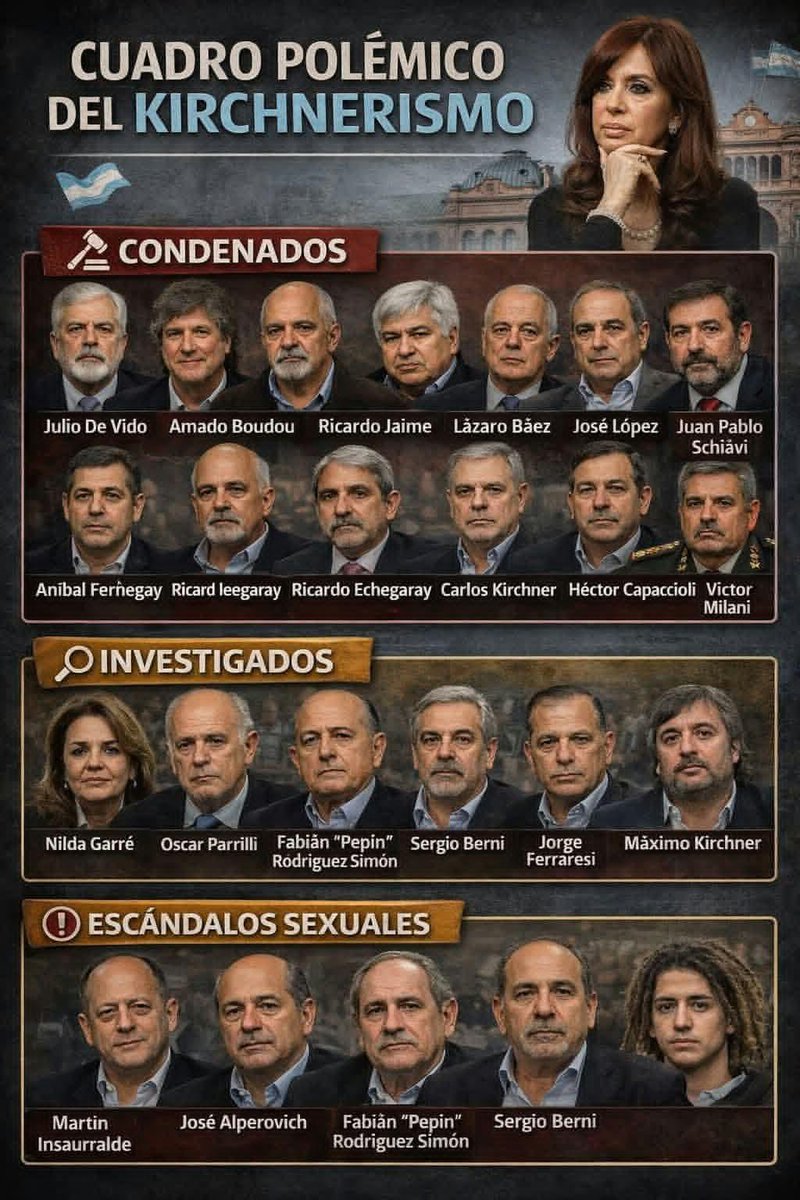 CelRew's tweet photo. @martinortiz66 @_EncuestAR_ Es loco pero no delincuente como la banda de kakas que es el partido con más condenados de la historia, comenzando con la corrupta kris y toda la banda de secuaces que tiene.
Con respecto al loco es preferible ya que algunos pobres de intelecto lo acusan de ladron sin demostrarlo https://t.co/NRwSjdeaMh