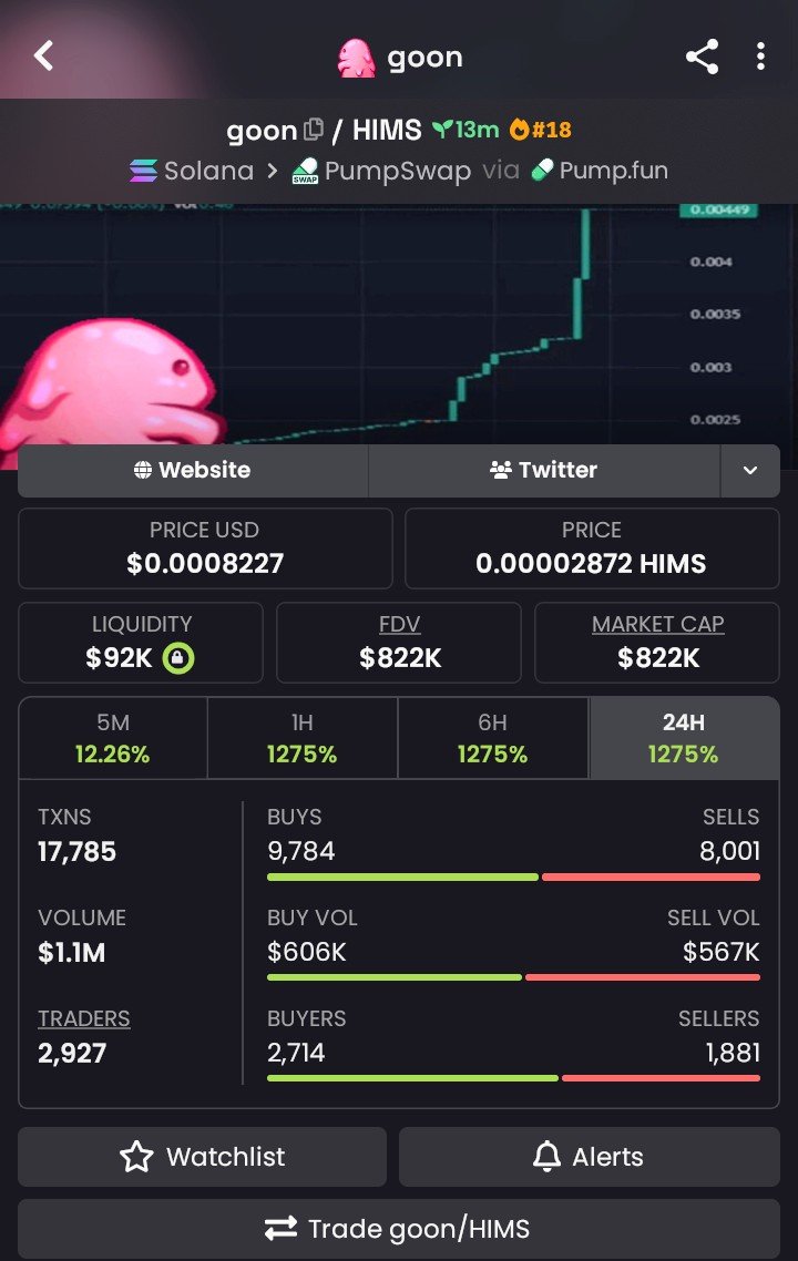 Vanta_Sol_'s tweet photo. π $GOON β BREAKING HIGHER π
$48K MC β $822K MC β 17.1X
$GOON continued its climb from the early entry, pushing beyond $800K MC as momentum remained strong. ππ₯
π© DM for VIP Access
CA:
"HSUMi4rMgjrx7zRUabw3ogGu1pa5hmF2eVcXj9Apump"
#Solana #CryptoAlpha #Memecoin #Degen https://t.co/hLVINJiaiG