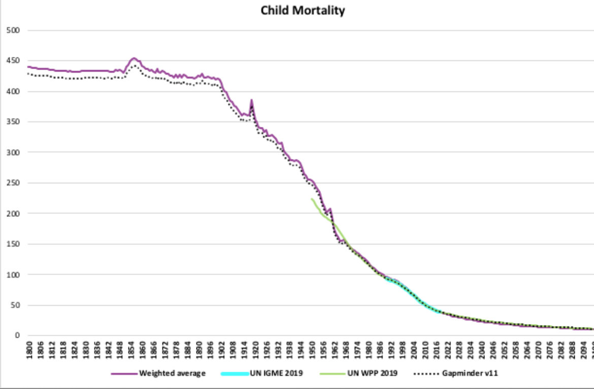 Zigga911's tweet photo. So you hate children not dying? https://t.co/R7NikhGqZR