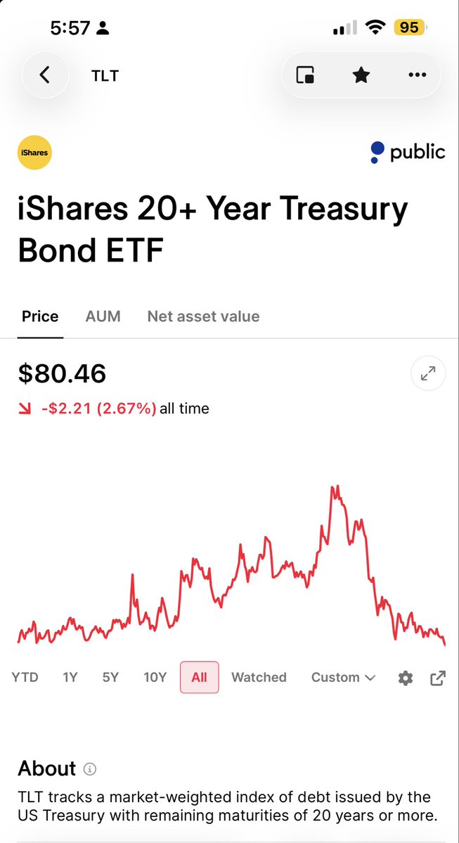 RiskAdjustDad's tweet photo. Robbing from our children’s future in 1 chart https://t.co/n3CvbFlvZc