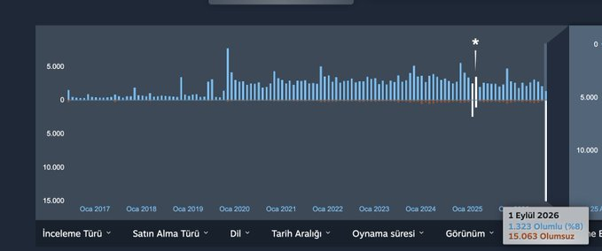 DurustTaraftar's tweet photo. MUSTAFA KEMAL ATATÜRK YAZACAKSIN. BÜYÜK HARFLERLE YAZACAKSIN. 
MUSTAFA KEMAL'İN ASKERLERİYİZ!
@PdxInteractive https://t.co/nVCKM1ax85
