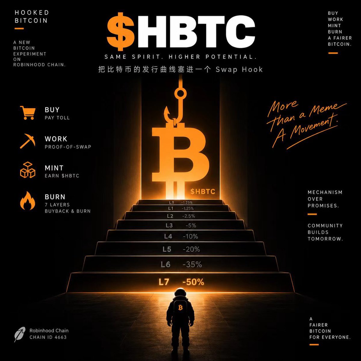 snow850620's tweet photo. 嘿年轻人们
HBTC比特币，会是什么样？
不是复制过去，
而是重新定义数字资产的未来。
HBTC
Bitcoin for the Digital Native
从 $100 开始，认识 HBTC。
未来还很远，
但属于数字世界的故事，已经开始。
#HBTC #BTC #Crypto #Web3 https://t.co/FQ29qvbBHA