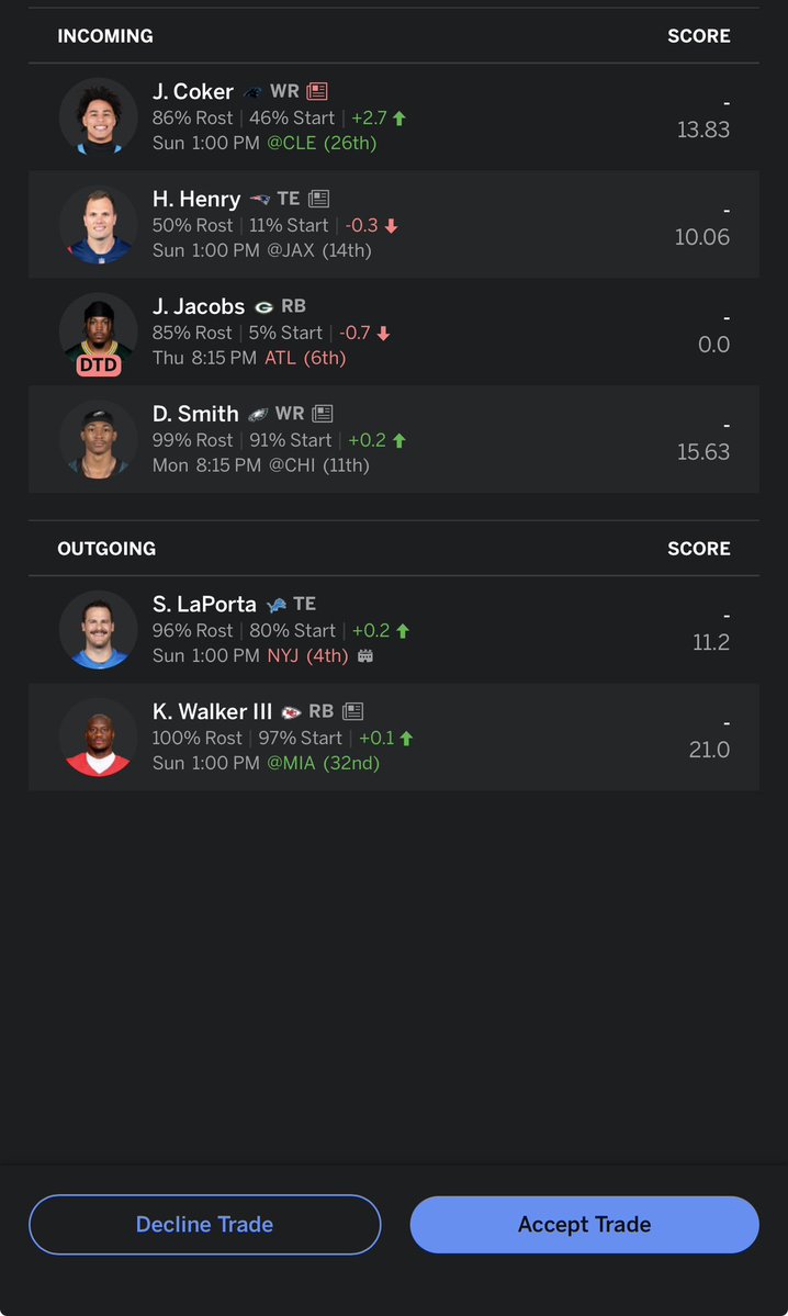 Youre_Temporary's tweet photo. @ESPNFantasy Should I accept this trade? https://t.co/nRsqttVlZS