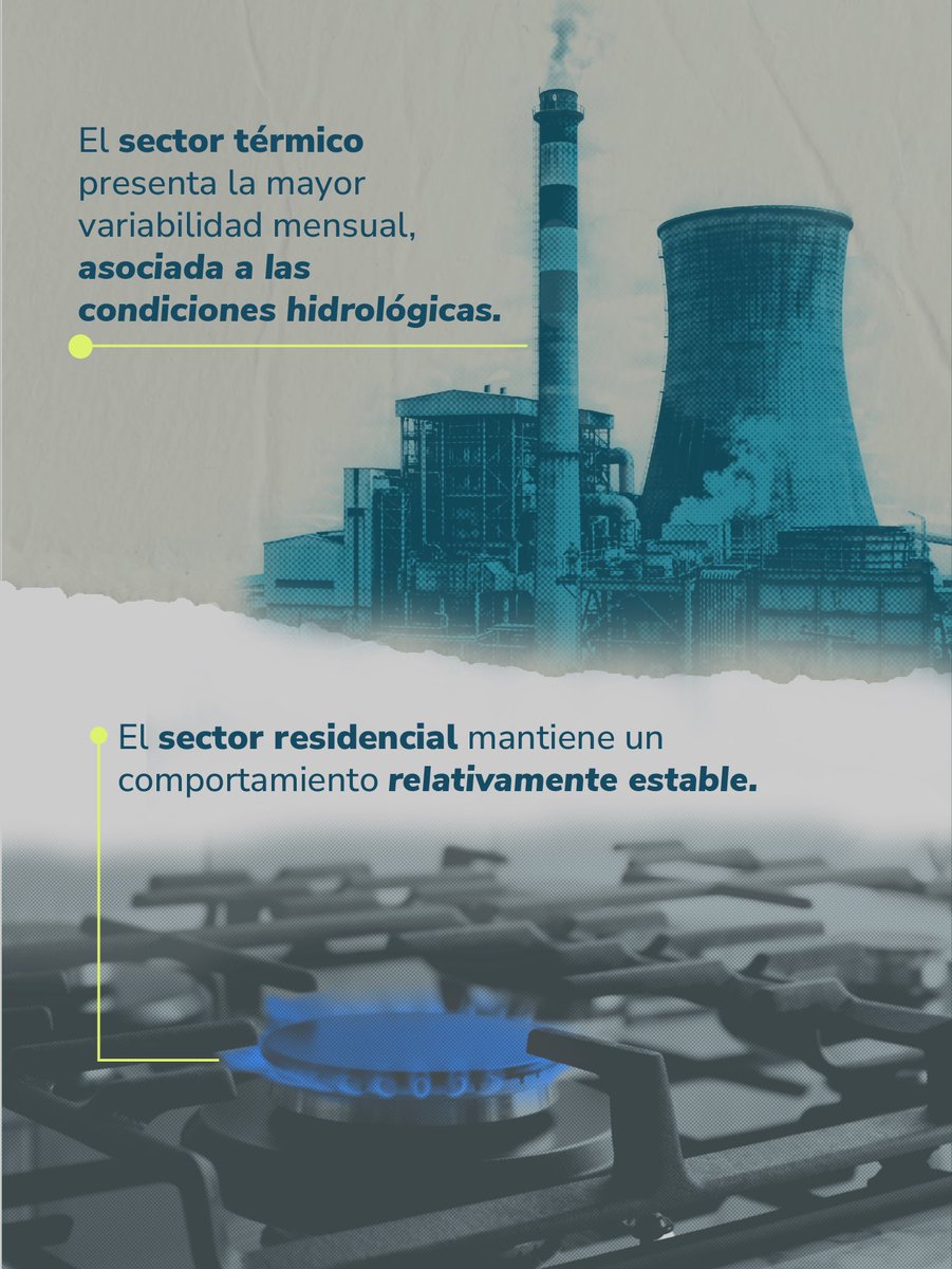 UPMEOficial's tweet photo. Conocer los datos también permite planear mejor. Las cifras por departamento, sector y las series históricas aportan elementos para analizar tendencias y respaldar decisiones relacionadas con el abastecimiento de gas natural y la planeación minero-energética del país.

UPME | Datos que impulsan decisiones

#UPME #DatosQueImpulsanDecisiones #GasNatural #Energía #PlaneaciónEnergética #SectorEnergético #Colombia