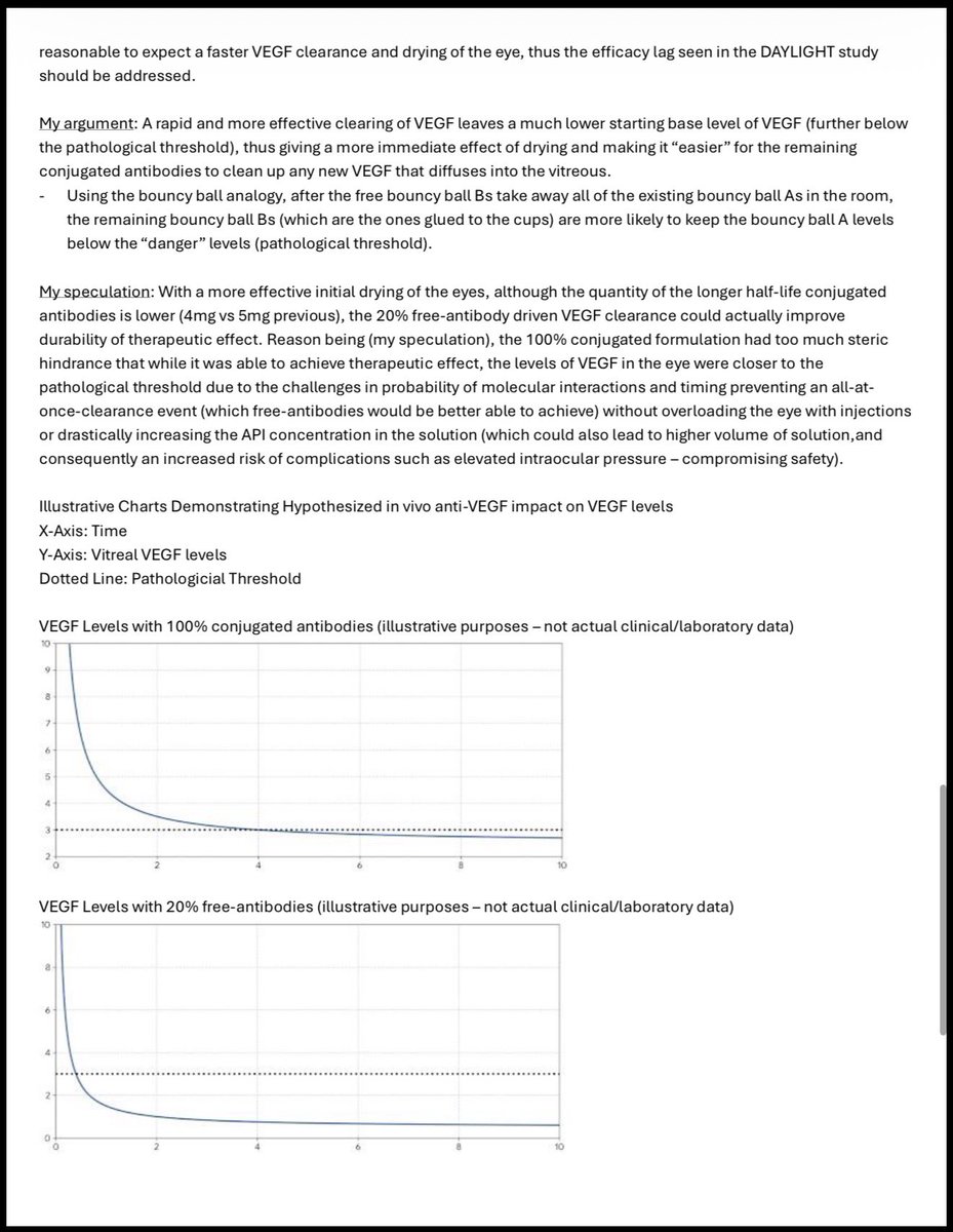 DkoInvest's tweet photo. @BreakingBioMatt Here are 2 pages from said 12 page report outlining my entire rationale. 
That being said, I am a bit concerned on their AI-driven dosing, which will definitely lower the true real-world-reflective durability at the benefit of increasing the chance of hitting the endpoints. https://t.co/8FyR4gklTj