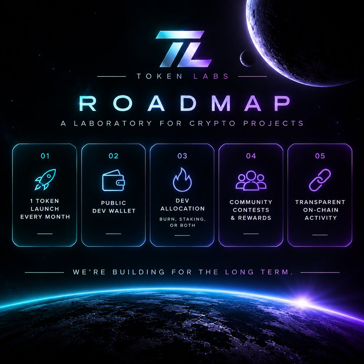 Token_Labs_'s tweet photo. TOKEN LABS ROADMAP 👇 https://t.co/30UjY7KY4o