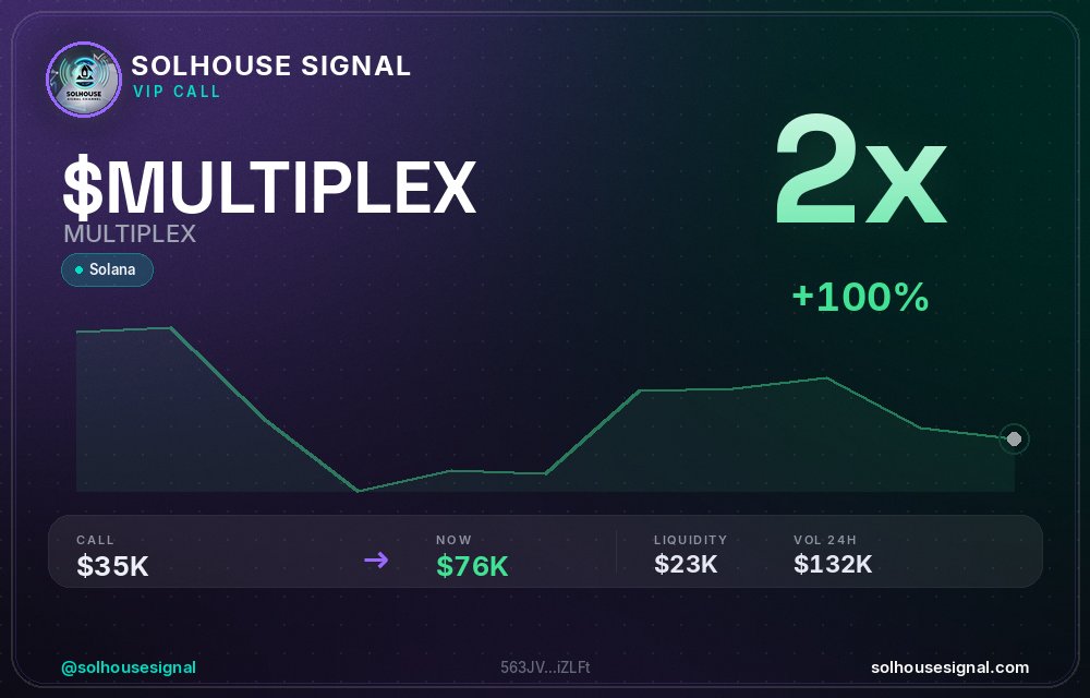 solhousesignals's tweet photo. 2x on $MULTIPLEX (MULTIPLEX) 🔥

📊 MC: $76.2K | Liq: $22.9K
💵 Vol 24h: $132.4K
🔄 Buys/Sells: 1,361 / 1,189

📋 CA:
563JVQQrNwonELv9svhGLQV8nDFoZLYyfmrcEVkiZLFt

🤖 Full scan + chart → link in bio

#MULTIPLEX #solhousesignal #altcoin #pump #solanagem https://t.co/hTTTjtrnMy