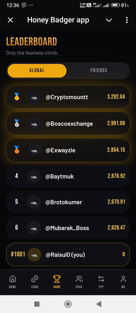 HaqueHaque007's tweet photo. @honebadgerX Why my ranking is showing 0 here? https://t.co/TOMJfXMrC1