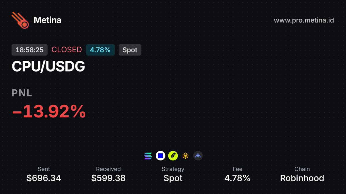 imbrokol1's tweet photo. Biar fair gua share lose nya juga. 
Holders yg gua pantau malah pada jual dan pool nya juga agak seret. Mungkin cl adalah keputusan terbaik https://t.co/JBSkoSsTUQ