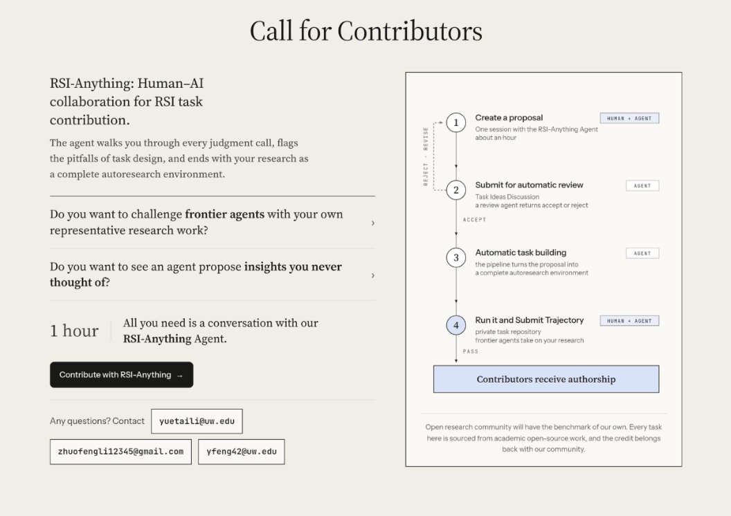 OpenRSI's tweet photo. 5/ Call for contributors

Want to challenge frontier agents with your own research? Contribute a task.

RSI-Anything, our contribution pipeline, walks you through the research question, baseline, evaluation, and budget in about 1 hour of conversation, then packages it into a runnable task. Your contribution becomes the exam.

Contributors receive paper authorship on OpenRSI-Index. We are also recruiting Domain Leads to own new domains across the foundation-model stack and important verticals like medical, legal, 3D vision, and scientific ML.