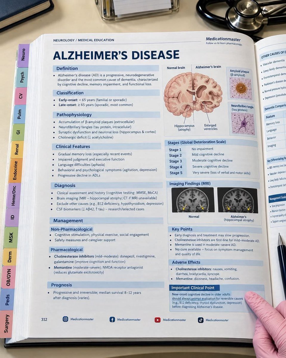 Nursingmedicos's tweet photo. https://t.co/SLN6Zdvd6P