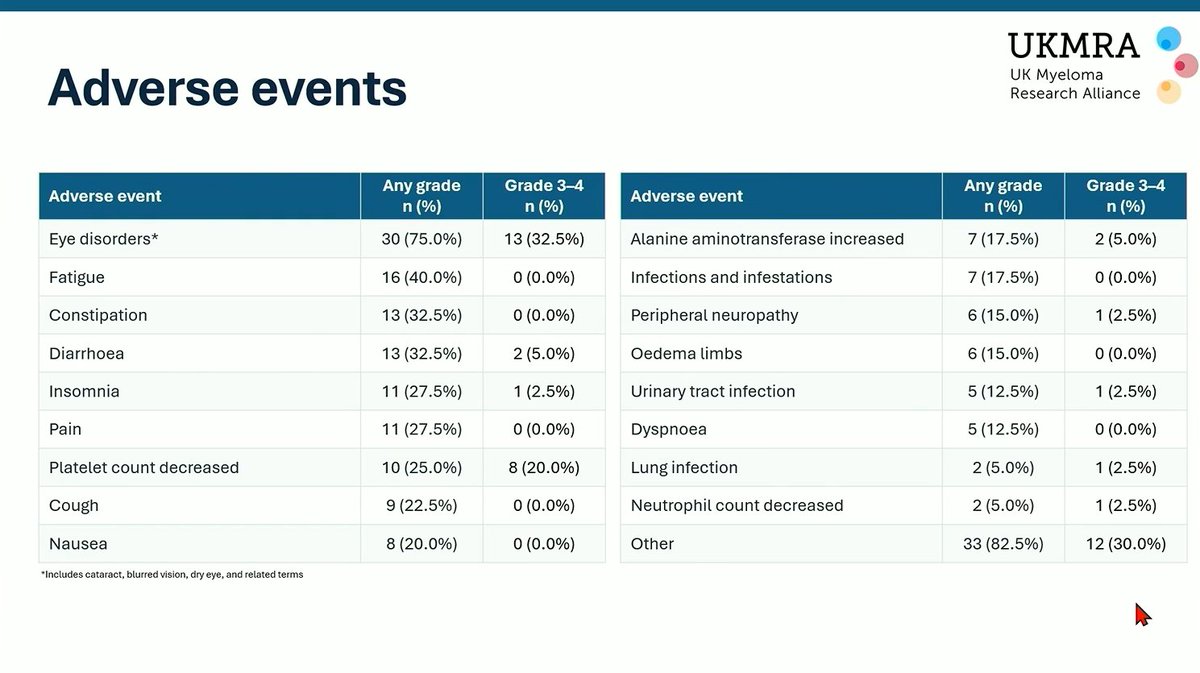 Multiple Myeloma Hub (@MM_Hub) — #IMS26 — ProMMise data slide