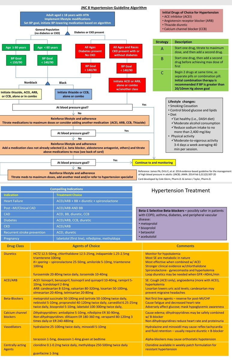 A25ma22's tweet photo. Hypertenstion

 HTN guideline https://t.co/hTdoU1Lpjk