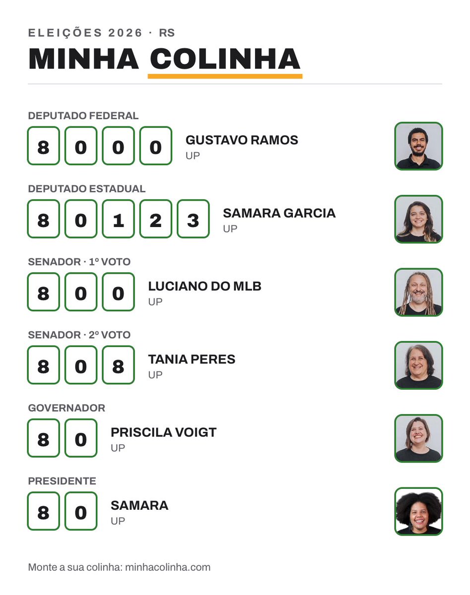 salvtxre's tweet photo. não aguento mais esse povo retardado votando nesses who e achando que tão fazendo uma grande revolução 

eu // minha colinha 🤪🤪🤪 olha como eu sou super revolucionário https://t.co/6CCGj4V7Ux