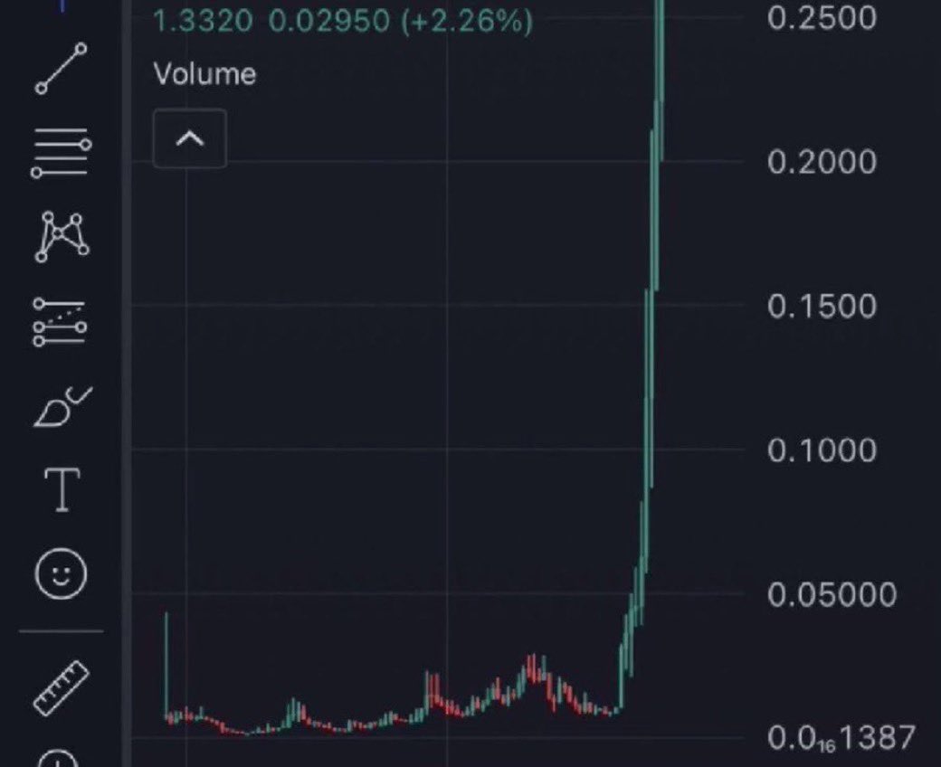 Zyrox0x's tweet photo. I know a coin that is going to do this, I just can’t prove it yet! 

DROPPING IT TODAY AT 1 PM EST!

Can you guess the ticker? https://t.co/47bcZdduyI