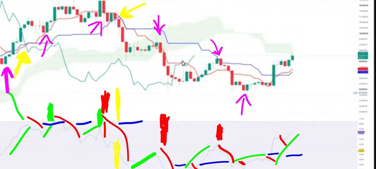 DannyKeyAtme's tweet photo. https://t.co/vnf4Tge0Aj
It's not so scary how it looks. Only #PullBack & will #BeFast #✨
#BTC price was EXhaust 4 AllMost #1 & 1/2 Months. I Am learning #ForU My Friends 2 give EXact #🔮 #Predictions
#2nd Down Trend #Asia
#DTime #DDate 240926 2:30 am CET
#1st Down #US Market now 15:30 done
BE Careful it is not & 😉
#Week& Lasts #3rd Eye Sphere on Low Volume Market will Finish It #