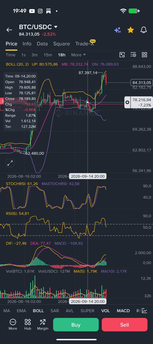 DannyKeyAtme's tweet photo. https://t.co/vnf4Tge0Aj
It's not so scary how it looks. Only #PullBack & will #BeFast #✨
#BTC price was EXhaust 4 AllMost #1 & 1/2 Months. I Am learning #ForU My Friends 2 give EXact #🔮 #Predictions
#2nd Down Trend #Asia
#DTime #DDate 240926 2:30 am CET
#1st Down #US Market now 15:30 done
BE Careful it is not & 😉
#Week& Lasts #3rd Eye Sphere on Low Volume Market will Finish It #