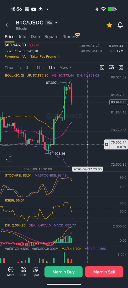 DannyKeyAtme's tweet photo. https://t.co/vnf4Tge0Aj
It's not so scary how it looks. Only #PullBack & will #BeFast #✨
#BTC price was EXhaust 4 AllMost #1 & 1/2 Months. I Am learning #ForU My Friends 2 give EXact #🔮 #Predictions
#2nd Down Trend #Asia
#DTime #DDate 240926 2:30 am CET
#1st Down #US Market now 15:30 done
BE Careful it is not & 😉
#Week& Lasts #3rd Eye Sphere on Low Volume Market will Finish It #