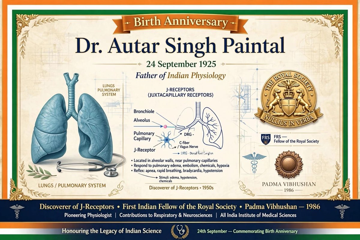 DattaSubi's tweet photo. *Heartfelt Tribute to Dr. Autar Singh Paintal*
*24.09.1925 to 21.12.2004*

Dr. Autar Singh Paintal was the Father of Modern Indian Physiology and one of India's greatest medical scientists.

*Born:* 24 September 1925, Mogok, Burma (Myanmar) — his father Dr. Man Singh was a doctor in British Medical Service. Died: 21 December 2004, Delhi.

*Education:* King George Medical College, Lucknow (1948), PhD from University of Edinburgh (1953) as Rockefeller Fellow.

*Major Discoveries:*
- Developed *single-fiber technique* to record nerve impulses — a revolutionary method.
- Discovered *J-receptors (Juxtapulmonary Capillary receptors)* in lungs in 1955 — considered the _First Great Discovery in Medicine in Independent India_. These receptors explain breathlessness, cough, and muscle pain.
- Also discovered atrial B receptors, ventricular pressure receptors, stomach stretch receptors, muscle pain receptors.
- Coined the term *Fusimotor neurons*.

*Positions:*
- Professor at AIIMS, New Delhi
- Director of Vallabhbhai Patel Chest Institute (VPCI), Delhi (1964-1990)
- Director General of ICMR

*Honours:*
- First Indian Physiologist to become *Fellow of the Royal Society (FRS), London*
- *Padma Vibhushan (1986)*, Padma Shri earlier
- Fellow of Royal Society of Edinburgh, Honorary Member of American Physiological Society

He showed that true science needs integrity, curiosity and simplicity. He is remembered for his famous convocation speech — "Try to achieve perfection in your chosen activity.