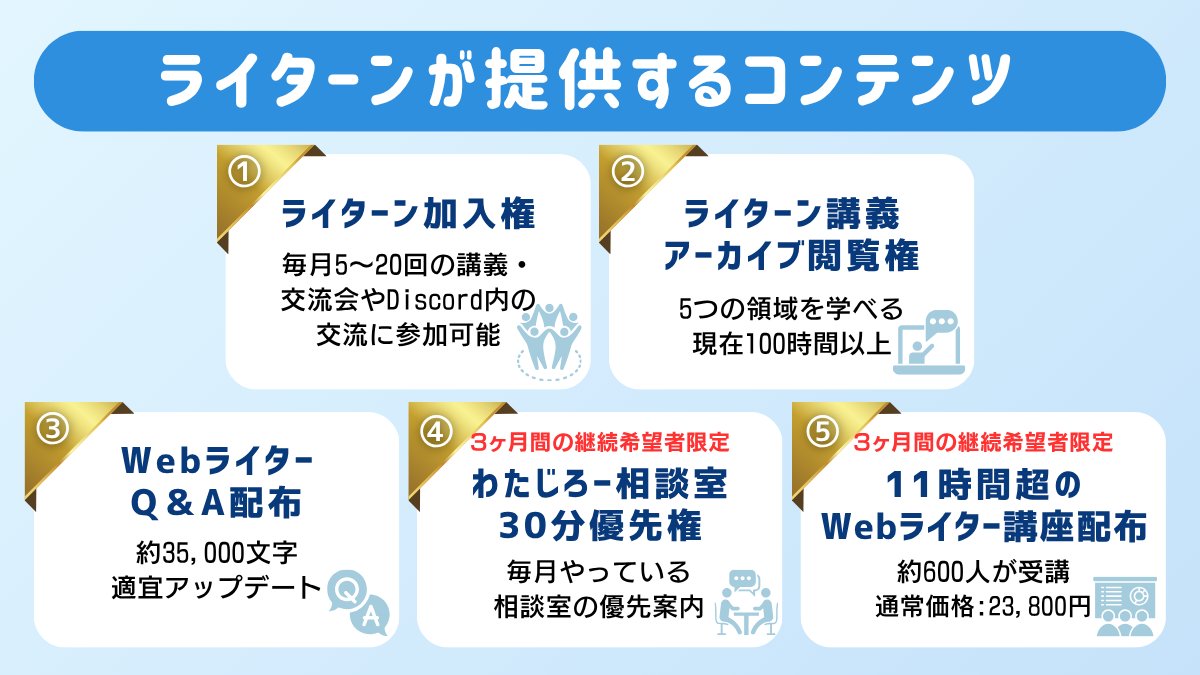 watajiro_cq's tweet photo. 【募集開始！！】
大変お待たせしました！
書く力を土台に
AI・営業・マーケ・
キャリア戦略まで学べる
コミュニティ
「ライターン」8期生の
募集を開始します。
＝＝＝＝＝＝＝＝＝＝
✅詳細・申込みはコチラ
https://t.co/1FhSKOw97F
※次回値上がり予定
※募集締切は9/27（日）23：59まで

✅参加条件
「前向きに成長する気もち」
※わたじろーを今回知った人でも参加OK
※わたじろーにフォローされてなくてもOK
＝＝＝＝＝＝＝＝＝＝
ライターンでは
メンバーの
心理的安全性を
大切にしてます。

居心地の良い
温かい空間で
学びや交流を
深めてもらう
ためです✨

そのため
ライターンは
＊＊＊＊＊＊
完全審査制の
コミュニティ
＊＊＊＊＊＊
となっています。

申込後に
簡単な審査をして、
通過した方のみ
参加手続きのご案内を
させていただいて
おります🙇！

＊＊＊＊＊＊＊＊＊＊
また、
先着順ではありませんが、
応募順で審査し
募集定員に達した場合には
前倒しで募集を終了します。

ぜひ早めの申し込みを
してもらえたら嬉しいです✨

＊＊＊＊＊＊＊＊＊＊

現状を変えたい！
と考えている
そこのあなた！！
ぜひ参加をお待ちしております〜😌！

ここだけの話……
コミュニティではありますが
有料スクールの内容が
すべて学べたと大好評です。

＝＝＝＝＝＝＝＝＝＝
・ライターンで人生変わった
・ライターンがなければ
フリーランス辞めてた
＝＝＝＝＝＝＝＝＝＝
そんな嬉しい声も
たくさんいただいています。

今後の募集は
いつになるかわからない
今だけの募集です。
次回は値上がりをするため、
この機会にぜひご参加ください！

ライターンで一緒に、
”置かれた場所で咲く”のではなく
”自分が咲ける場所を選ぶ”人生にしていきましょう✨