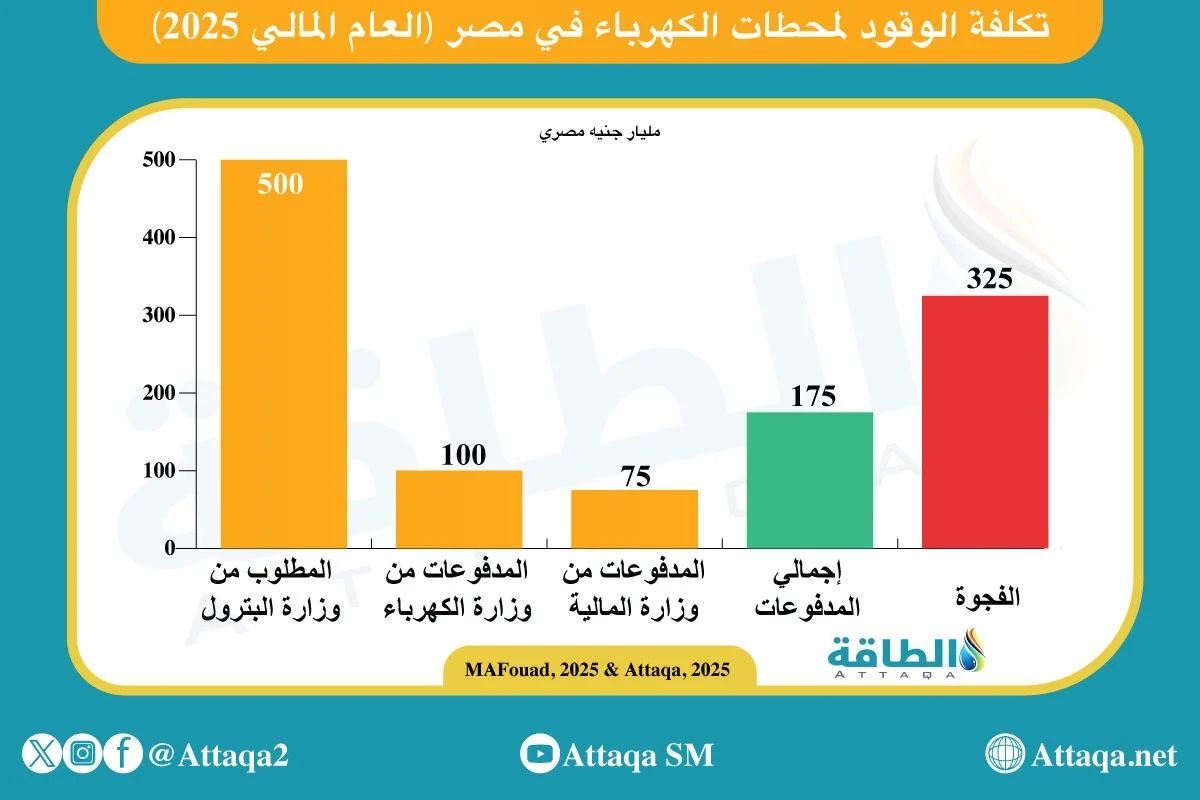 MAFouad's tweet photo. @AlshababCafe https://t.co/nWuooN8Ohn