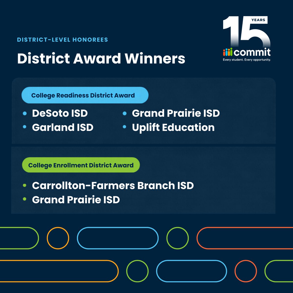 Commit2Dallas's tweet photo. Student success is measured by what comes next.

The 2026 Economic Mobility Awards celebrated Dallas County districts and campuses helping more students become college ready, enroll, persist, and move toward credentials that lead to economic mobility.

Meet the honorees: https://t.co/Ruc60lr8fa