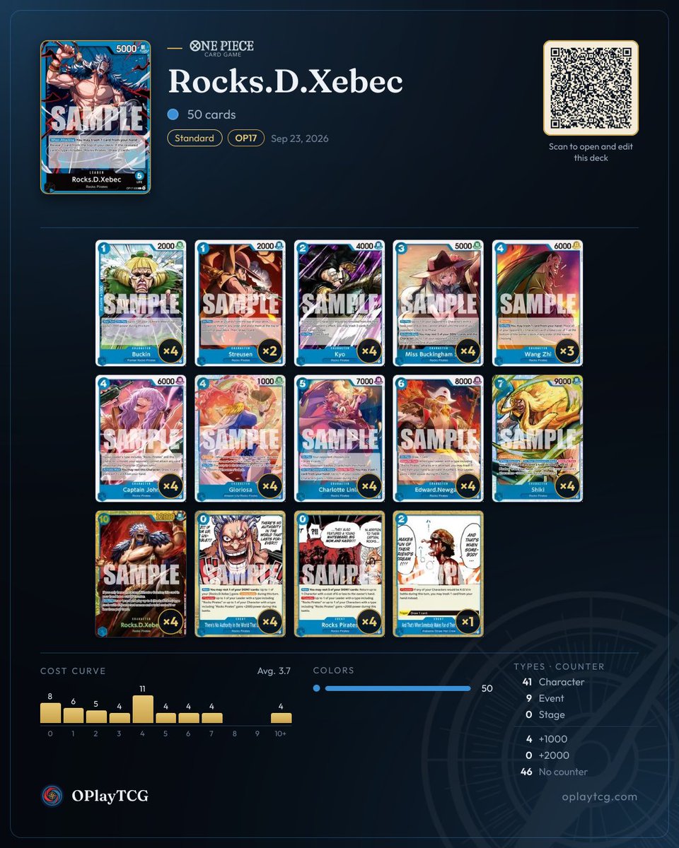 OPlayTCG's tweet photo. Recommended decks for Rocks.D.Xebec (OP17): 3 real lists winning in ranked on OPlayTCG. Swipe for the decklists and play for free at https://t.co/pmjuVXlZoS
#OnePieceCardGame #OPTCG #OPlayTCG https://t.co/ALqnP3oWte