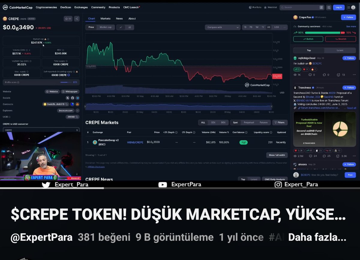 expert_para's tweet photo. $TART projesi sahibi @notralbnb
 Açıklaması sonrası bir karışıklık olduğu ortaya çıktı 👍

Alıntılanmış tweetden bunu görebilirsiniz 👇

🔥 $Crepe Coine ilk video çektiğimde 1 yıl önceydi.

Marketcap videomuz sırasında 247K $ seviyesindeydi.

@notralbnb dürüst birisi olarak projeyi geliştirdi ve kimseyi mahçup etmedi ve projeyi 60 Milyon $ marketcap tırmandırdı.

O zaman bana ve topluluğuma çok ciddi kazançlar sağladı $Crepe projesi.

✅️ Şimdi $TART coin daha güçlü bir ekosistemle ve güçlü bir toplulukla #BSC ağı üzerinde yer alıyor.

Stake edilen coinlerin değeri nerdeyse 1 Milyon $ buldu.

Şuan Marketcap : 6.8 Milyon $ 🔥

Hedef : 100 Milyon $ üzeri 👍

$BSC Contract adresi 👇

0x7AB8d02CBb51Ff7223fDe700eAaa2a91Bf750314

Not: Yatırım Tavsiyesi değildir. Reklam ve tanıtım değildir. Kendi analiz ettiğim ve stake ettiğim coinlerim olan bir projedir. Sizlerde kendi analizlerinizi kendiniz yapabilirsiniz 🙏

@TartProtocol #bsc @cz_binance #crypto