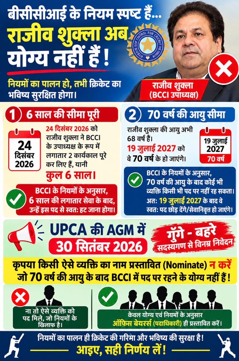 gyan22's tweet photo. @UPCACricket @t20uttarpradesh @LalitKModi @BCCI @IndiaSports https://t.co/1iE8Wxga9Y