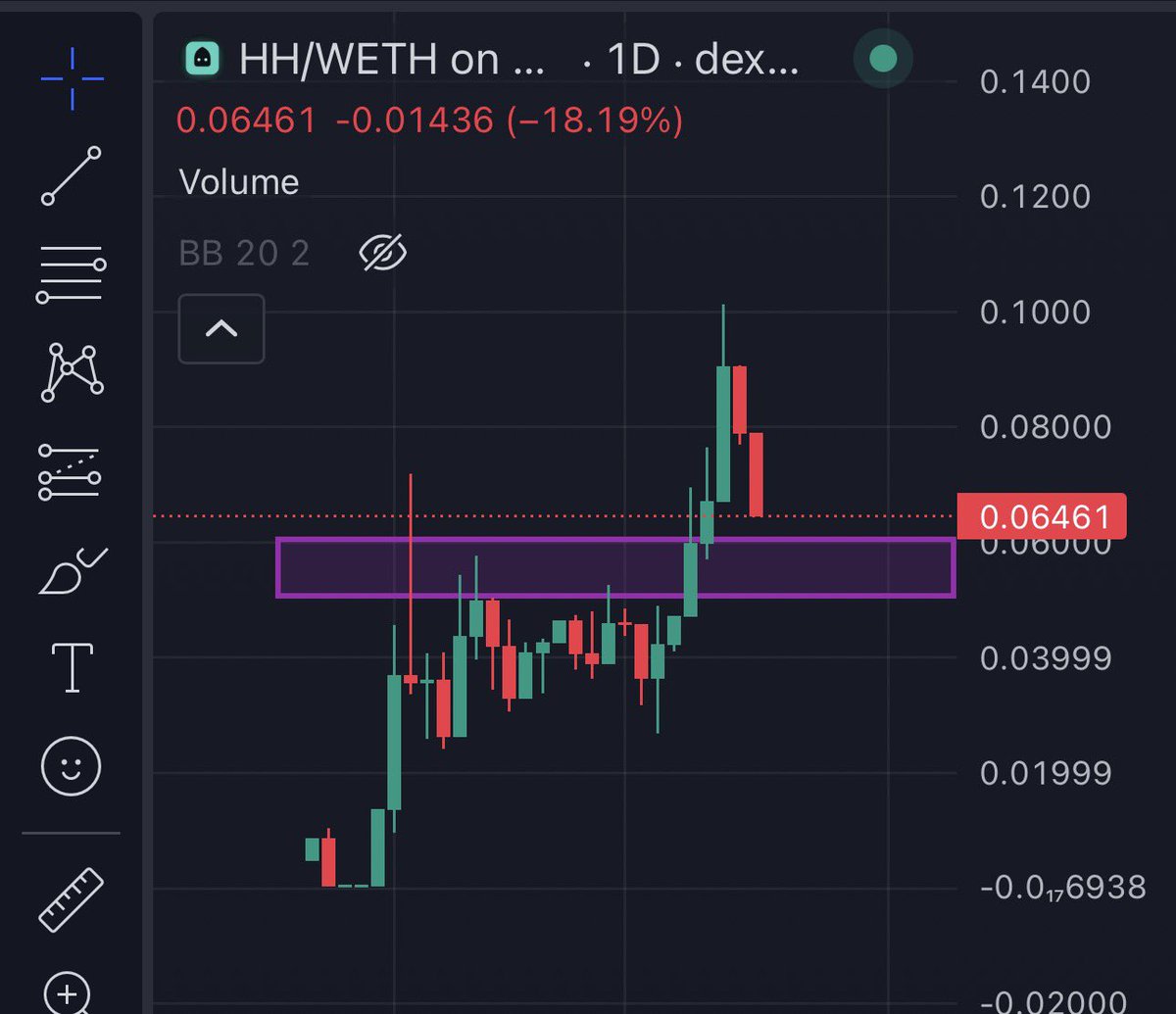 dipsy69420's tweet photo. $HH almost there https://t.co/noBEwzmCkn