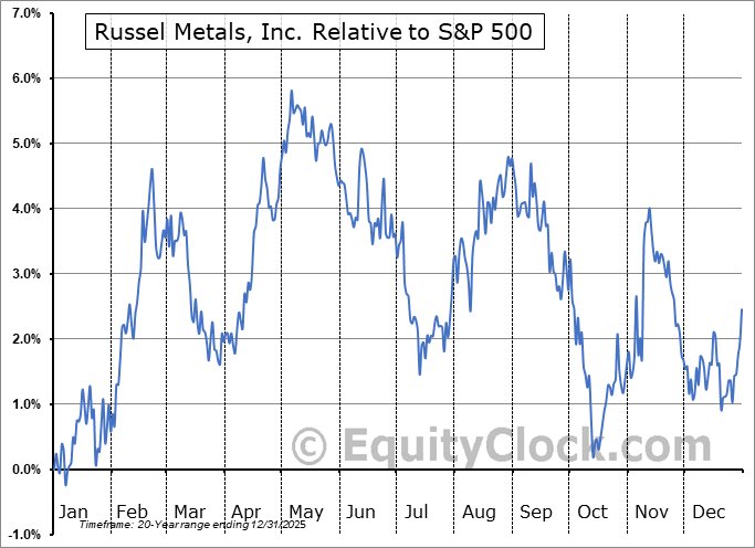 RobotTraderLLC's tweet photo. @PetterGust49716 @Errecck Late oct buy https://t.co/Z1OXHiCFnY