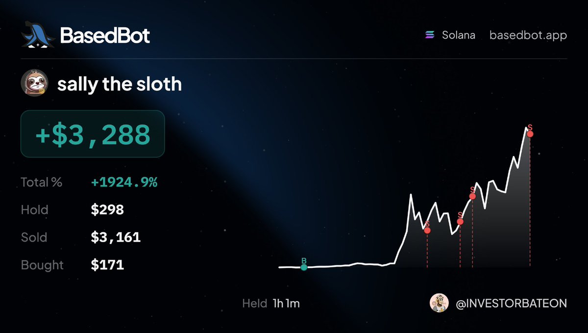InvestorBateon's tweet photo. Wins upon wins. Another free $3K on $SALLY, cooked by @malikbeast002. 

The Lounge keeps cooking DAILY.

If you’re not tapped in, you’re missing out. 🫡 https://t.co/rKlYoRcymA