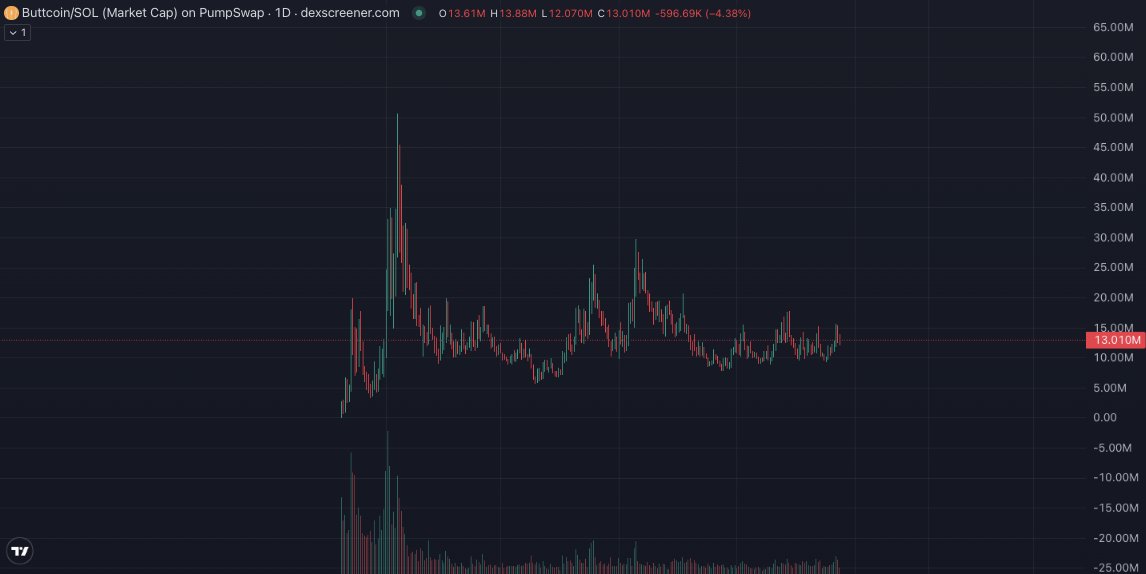 Source media 1 from @0xcryptochamp