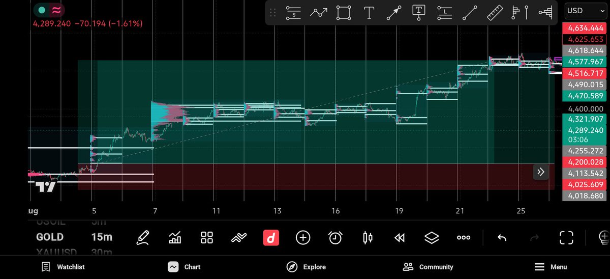 BrightNyamadi's tweet photo. I have market analysis that have 99.99% win rate chart me on telegram https://t.co/a0A2fVUYcQ.      This is my previous win https://t.co/JK4WTrHRcz