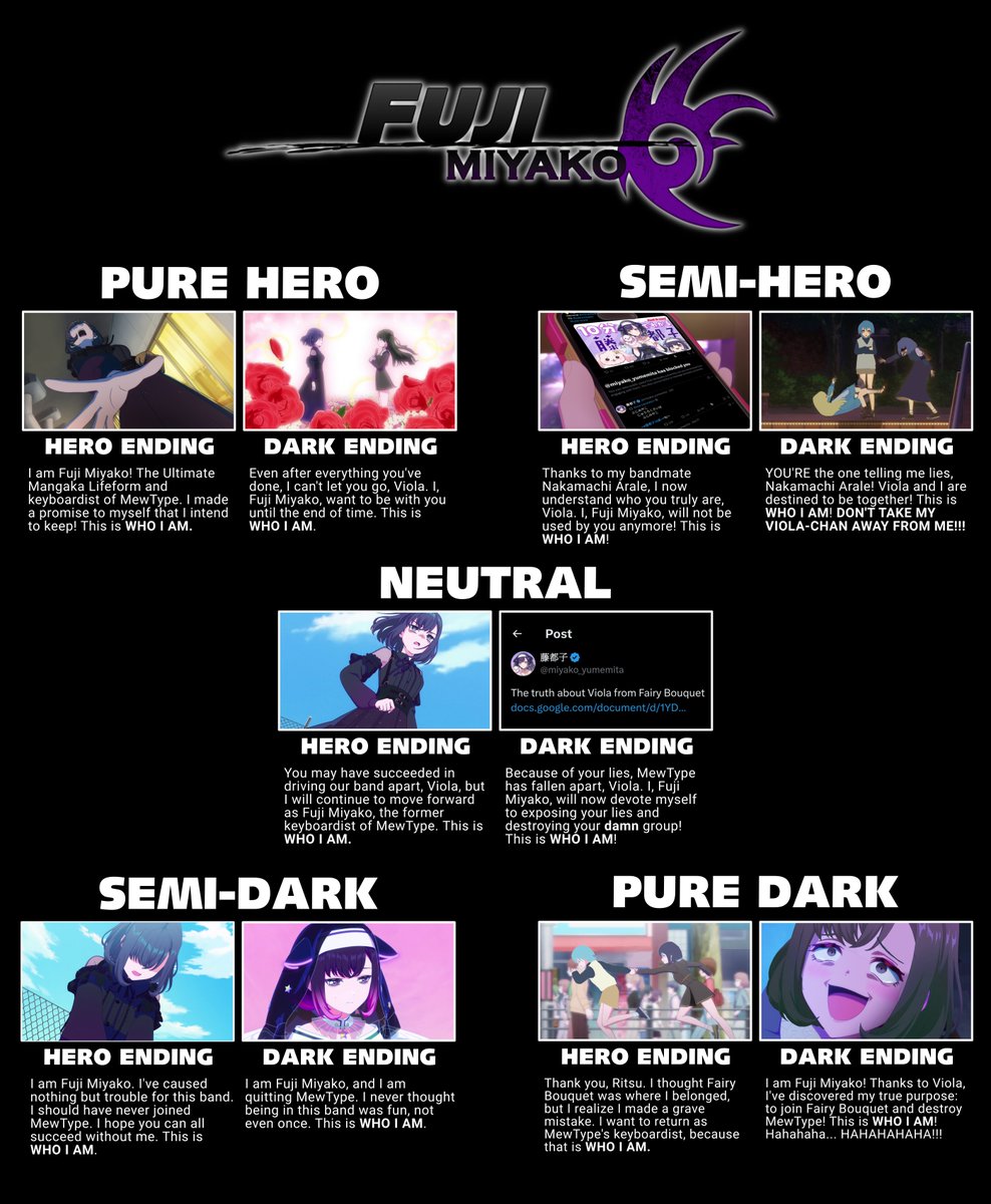 thebuddyadrian's tweet photo. Fuji Miyako: The Game coming soon for PS2, Xbox, and Gamecube. With 10 different endings, the fate of this mangaka is in your hands. Which ending will you choose? https://t.co/8nWd0wwFdp