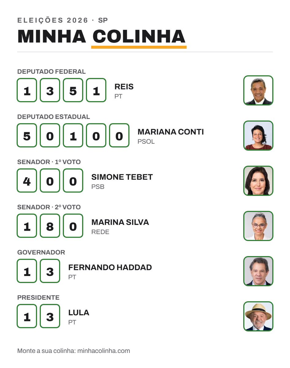 duendao72's tweet photo. Meu voto nada secreto! @reisptsp @mariana_psol @simonetebetbr @MarinaSilva @Haddad_Fernando @LulaOficial LULA TETRA!!! https://t.co/7aJbFV9pnx